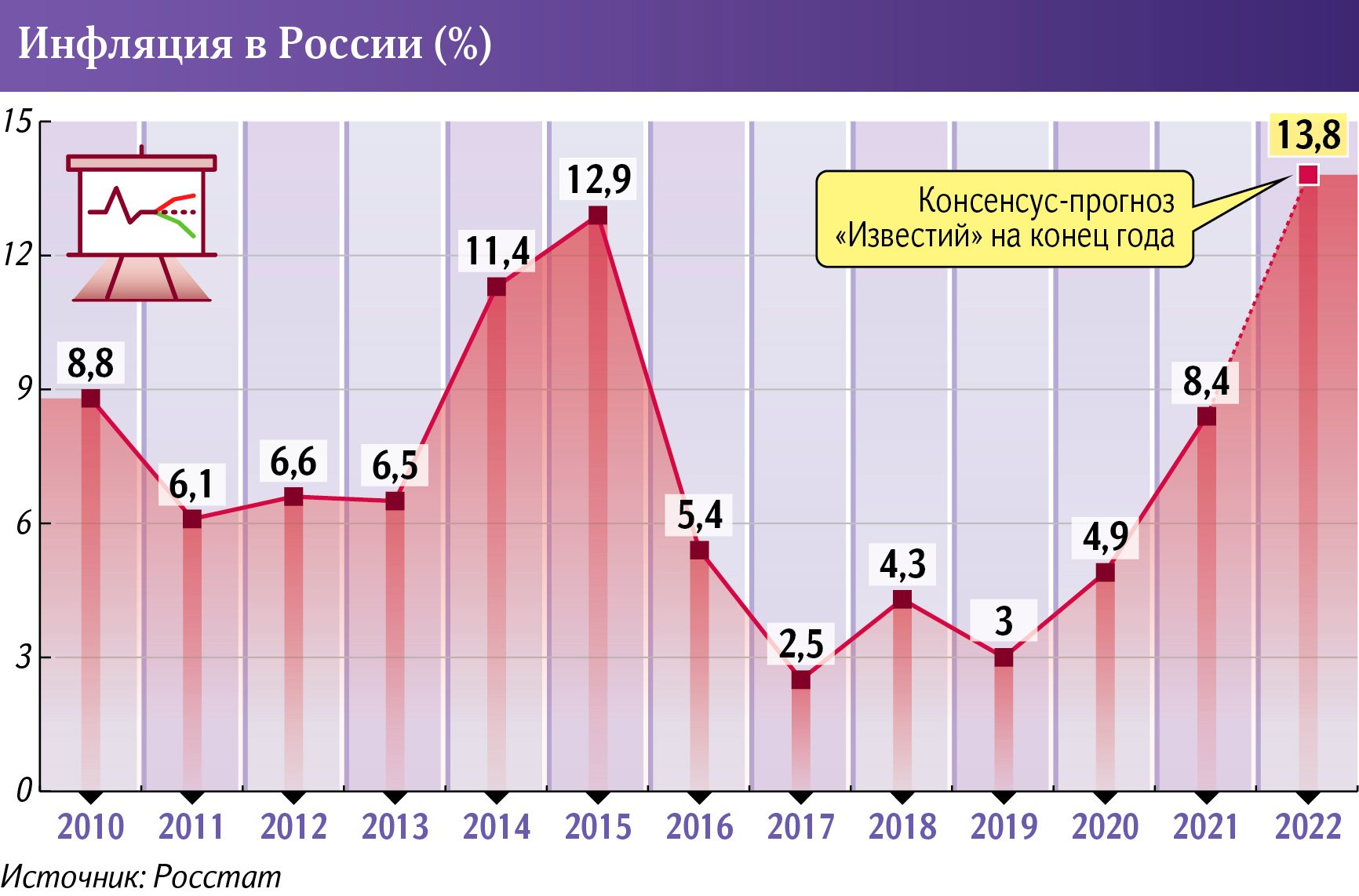 Инфляция