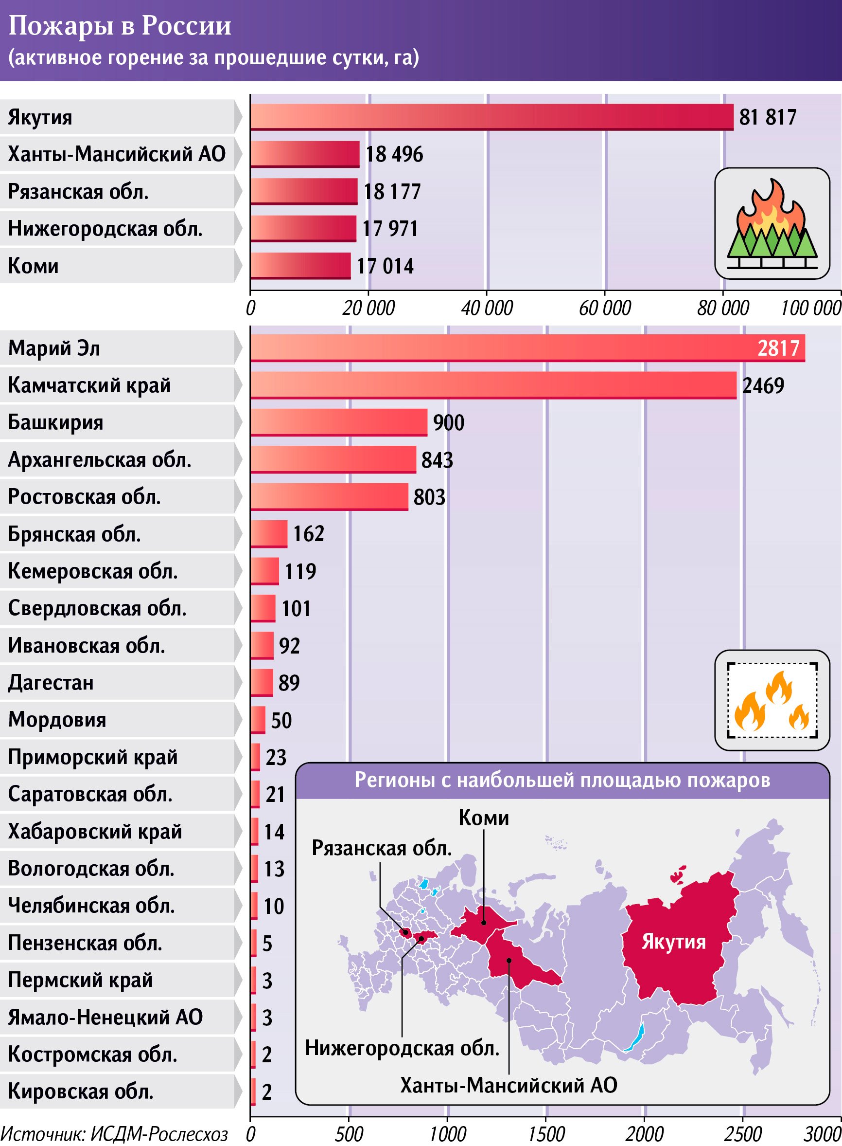 Пожары в России