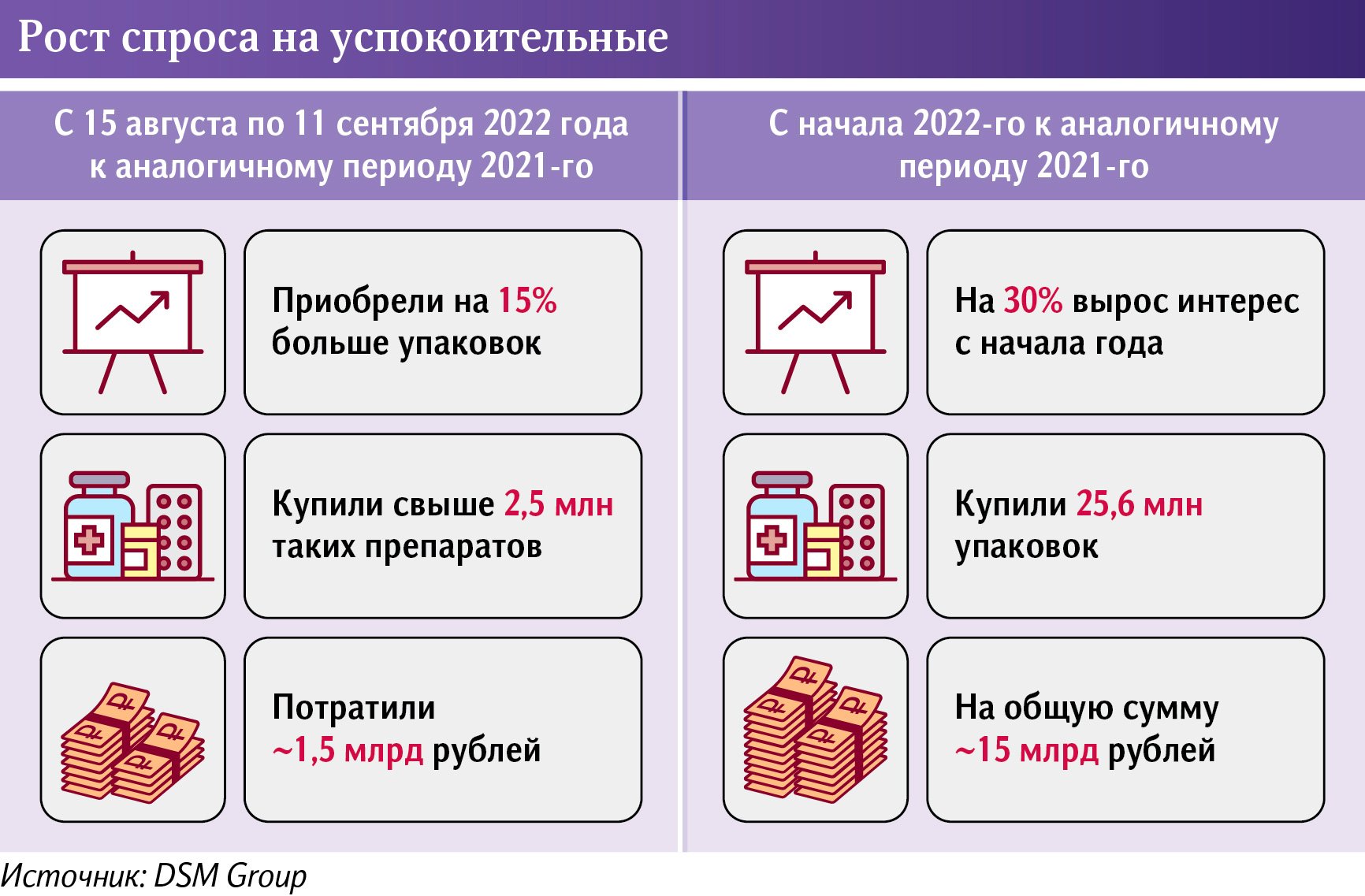 Рост спроса