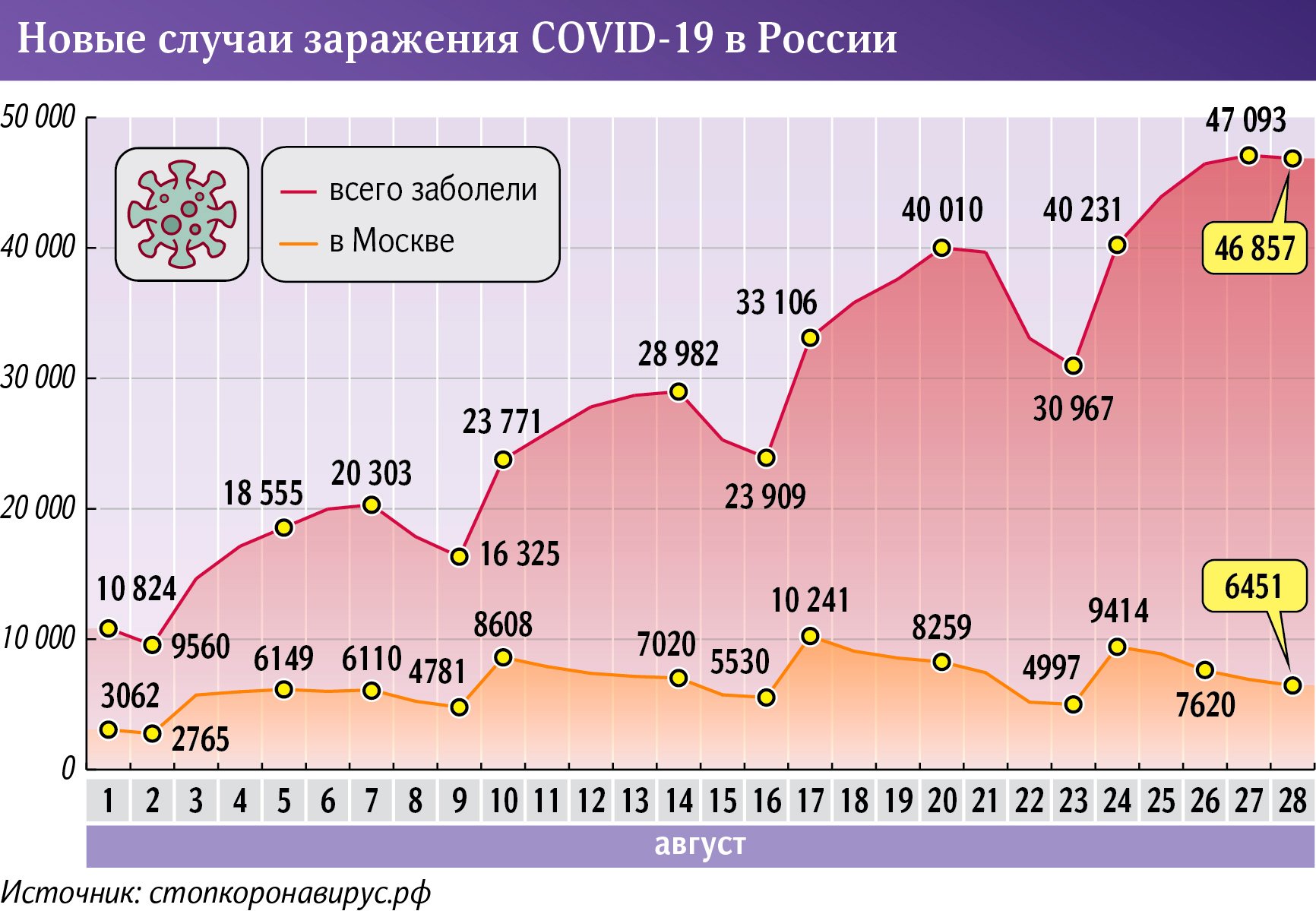 Новые случаи заражения