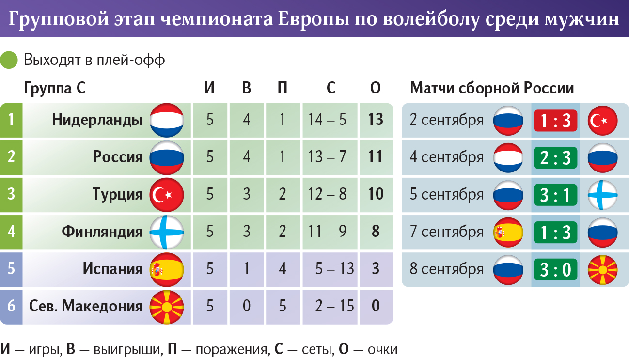 Инфографика