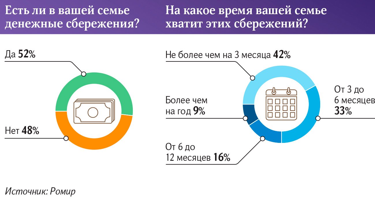 Денежные сбережения