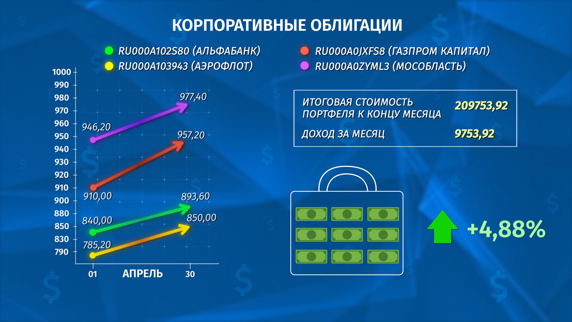 корп обл