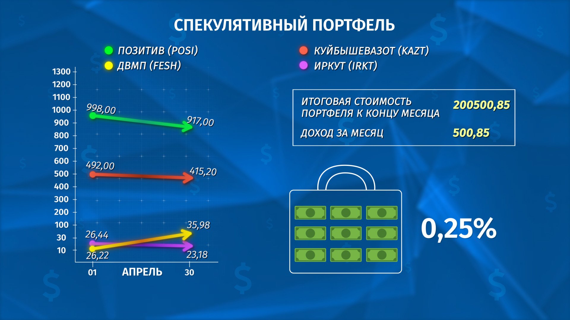 спек портф