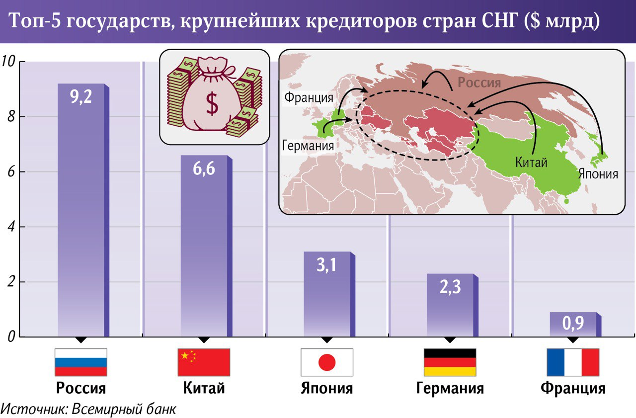 Инфографика