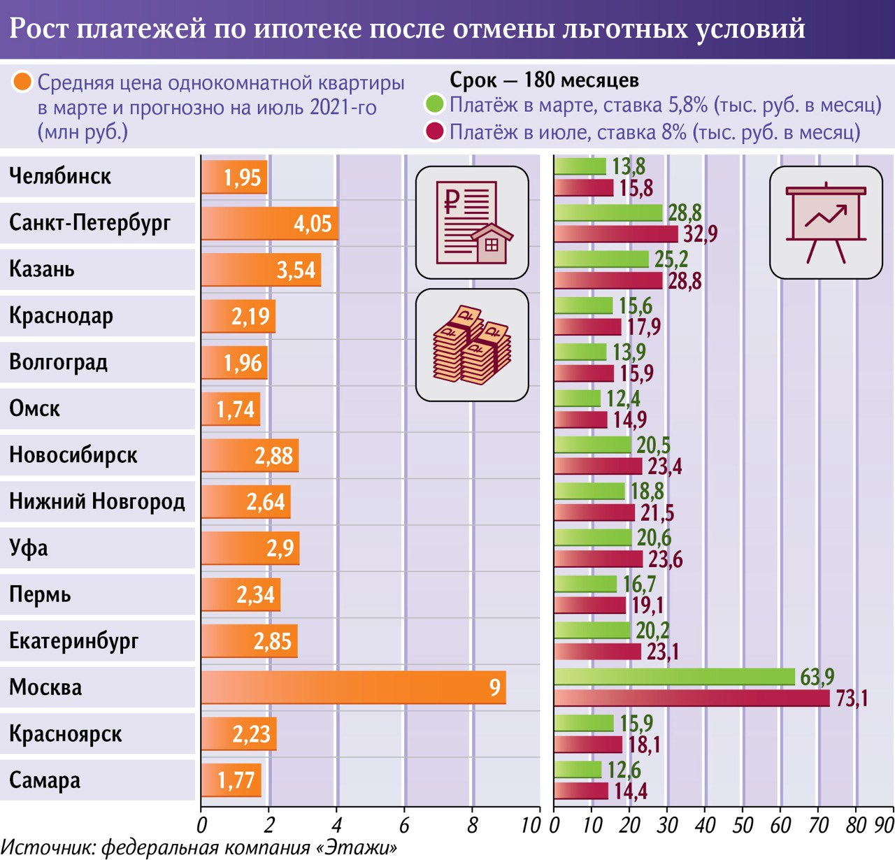 Инфографика