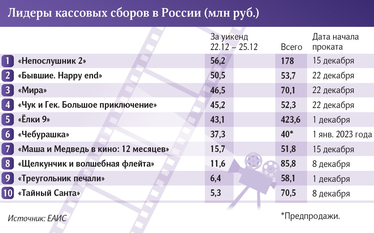 Инфографика