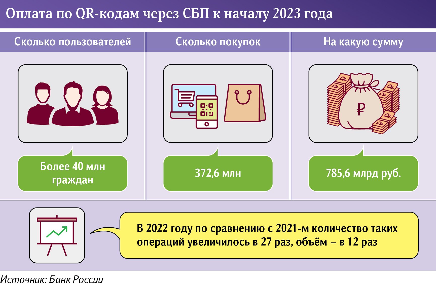 Инфографика