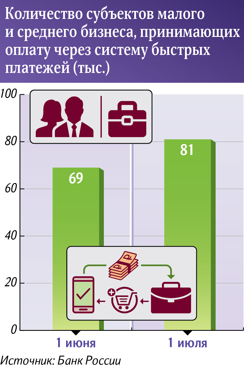 инфографика