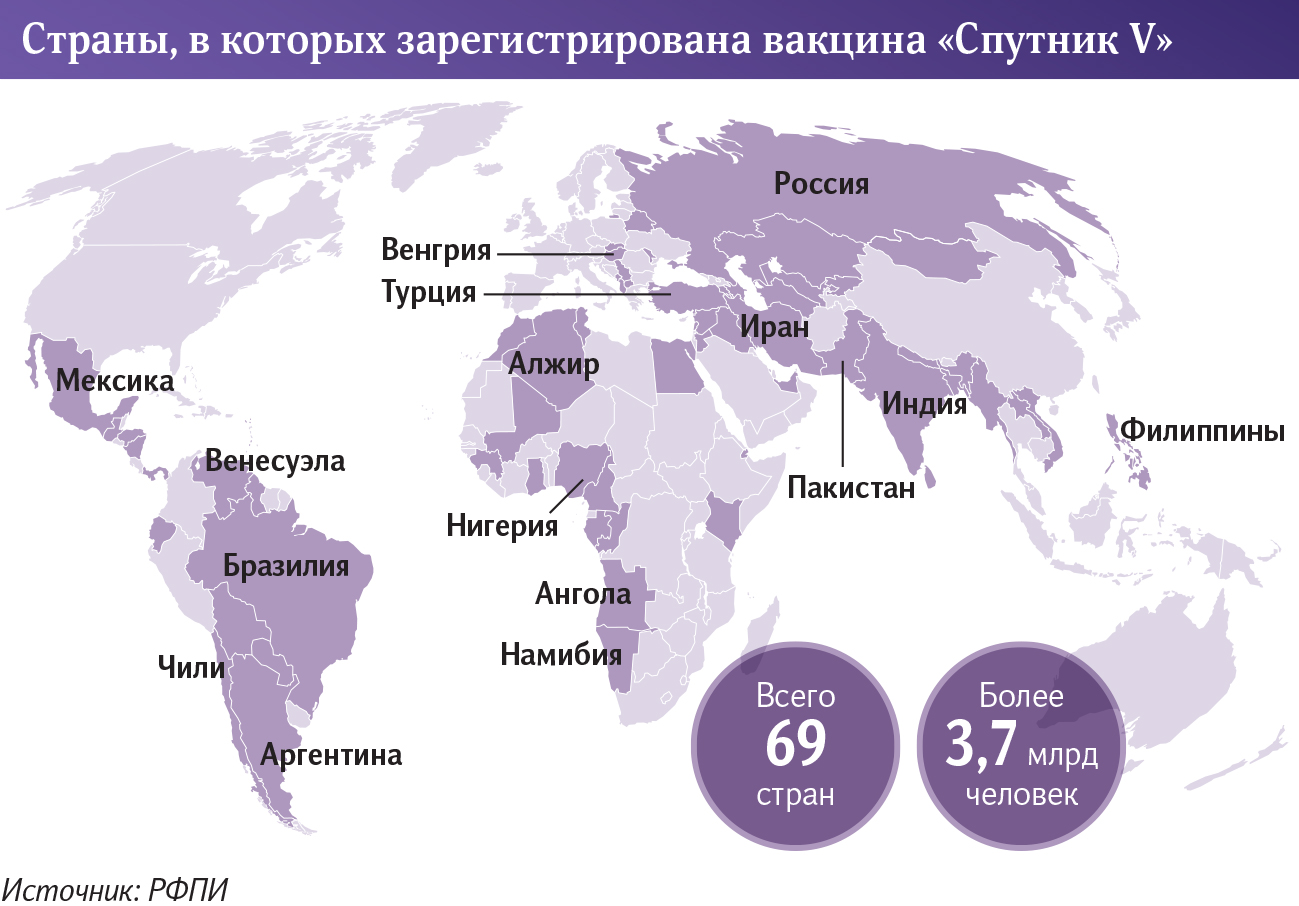 Инфографика