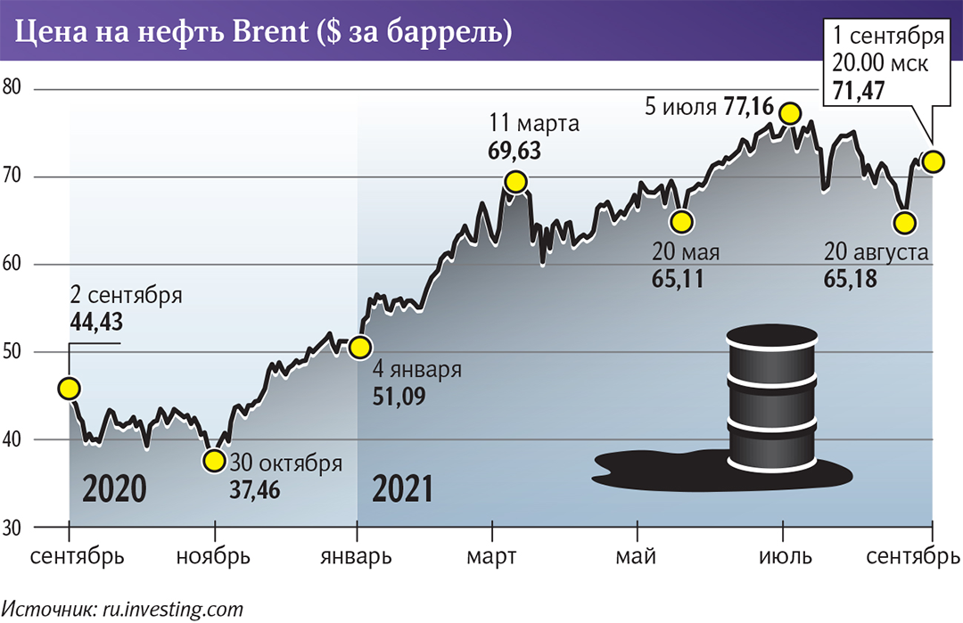 инфографика