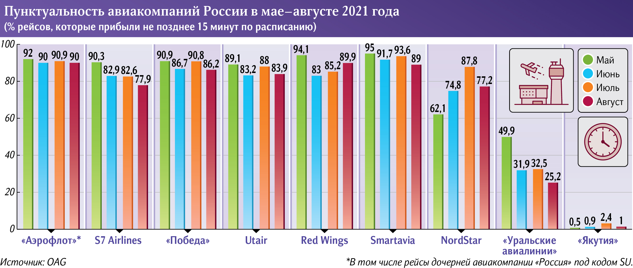 Инфографика