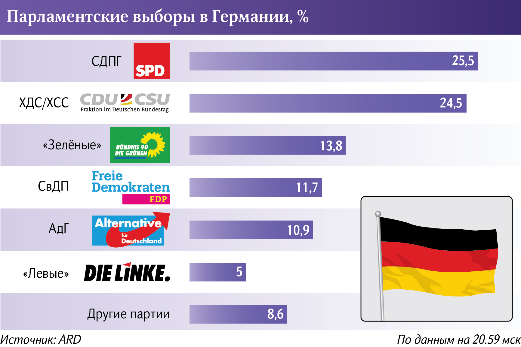 Инфографика