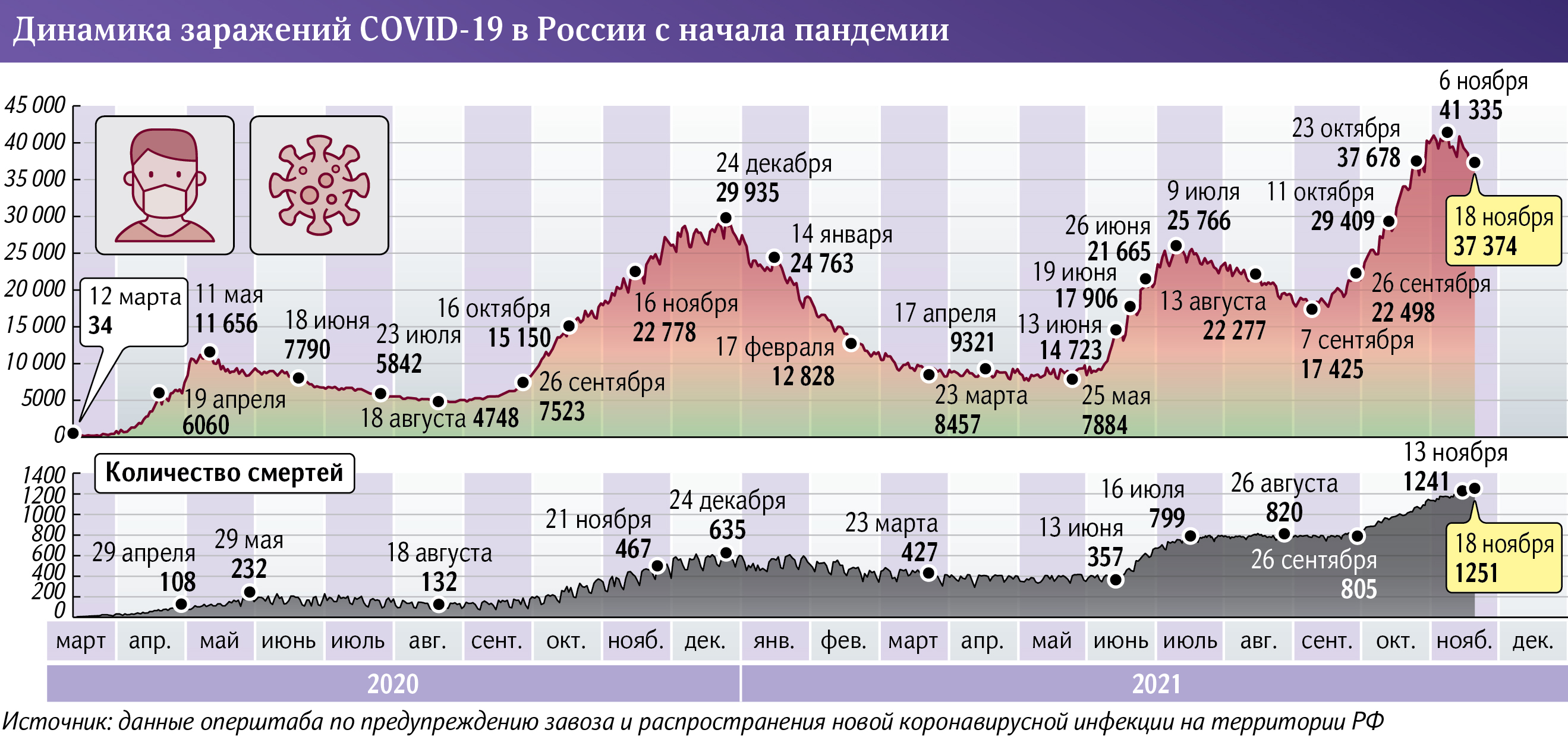 Инфографика