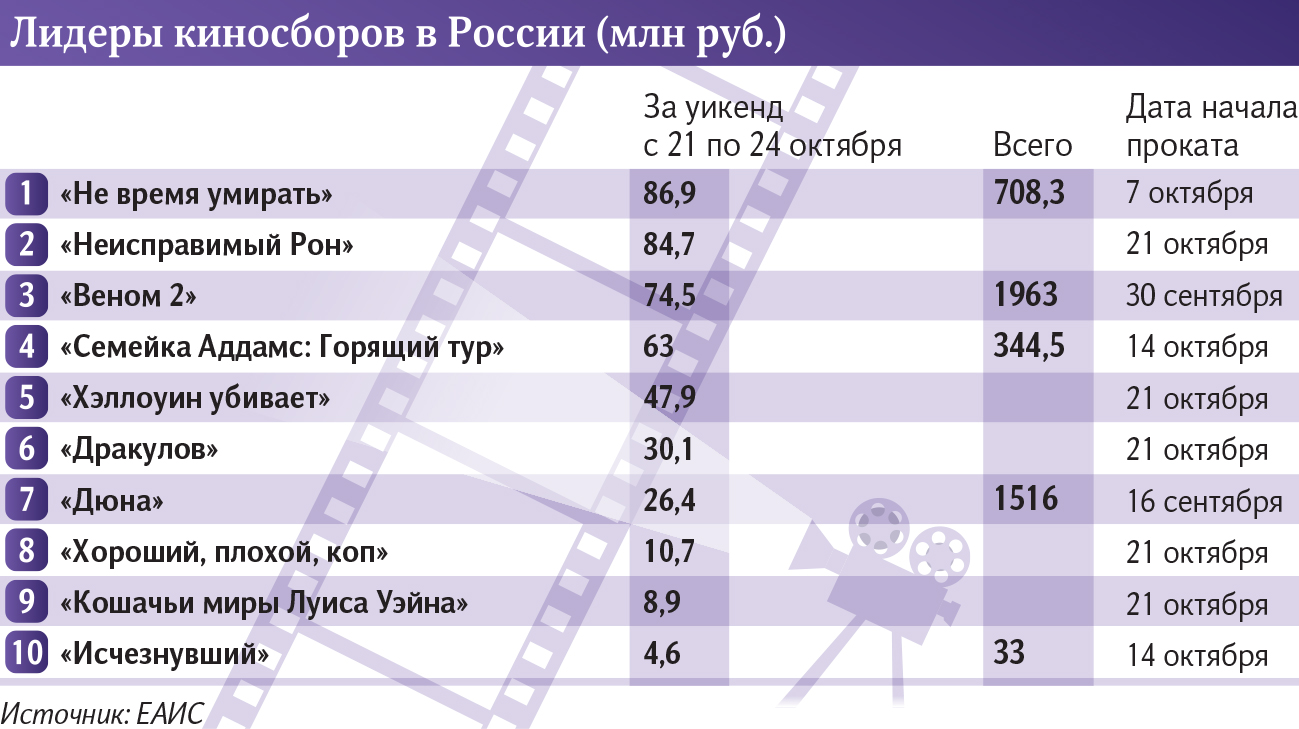 инфографика