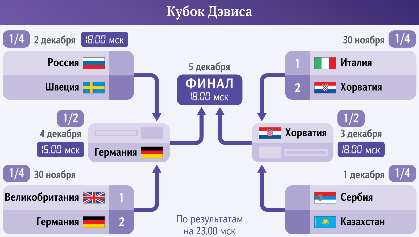 Инфографика