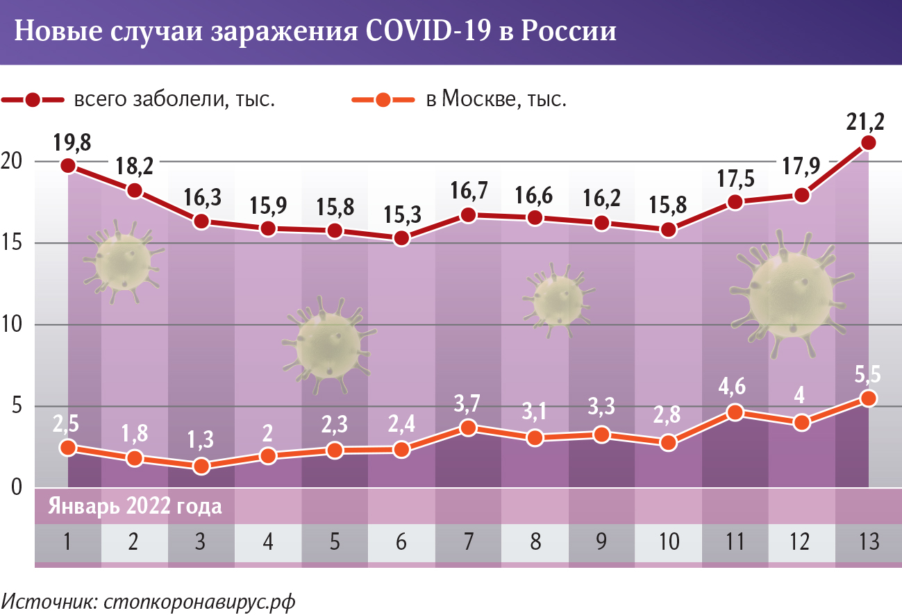 ковид графика