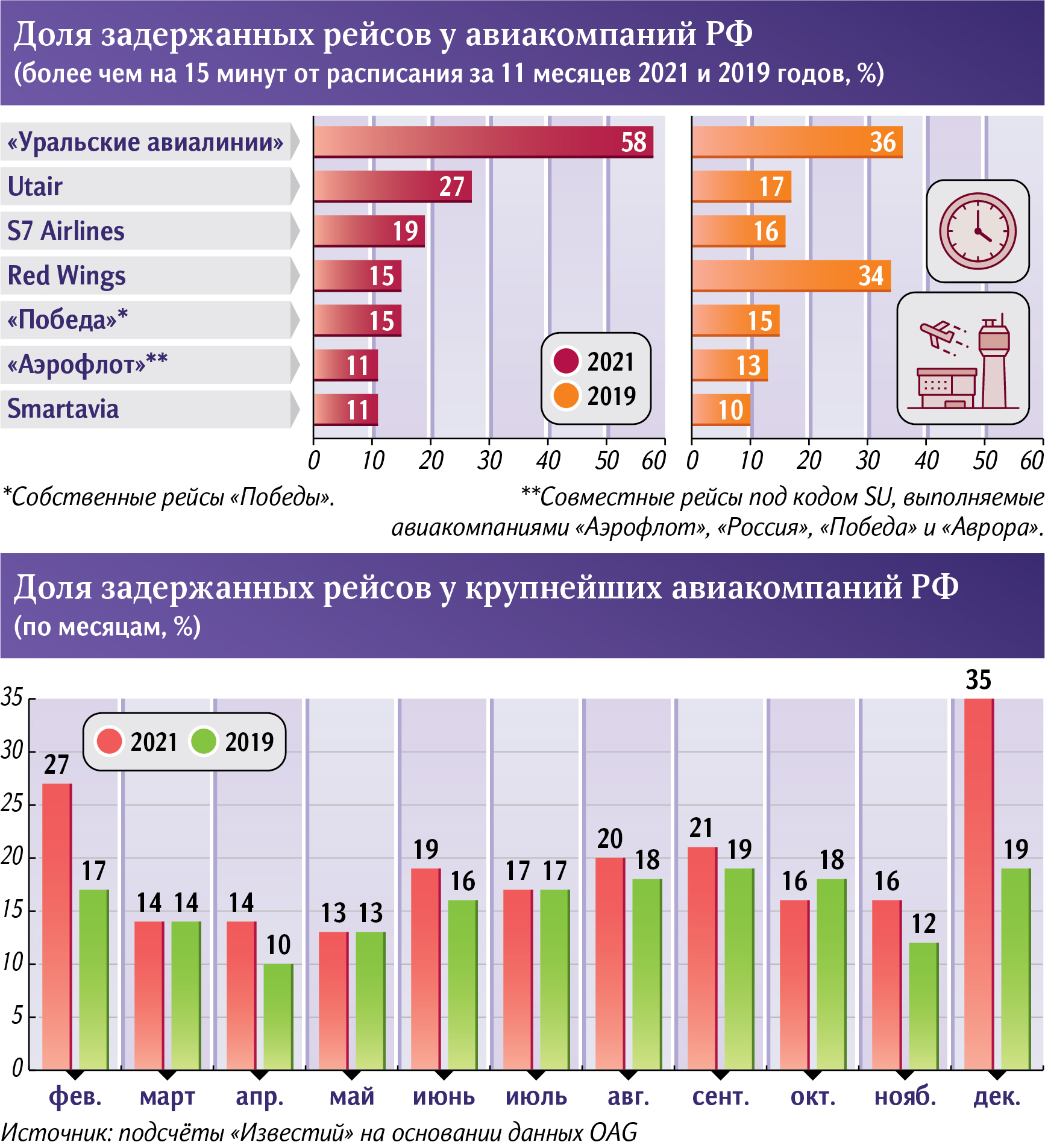 Инфографика