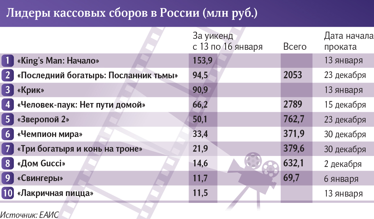 инфографика