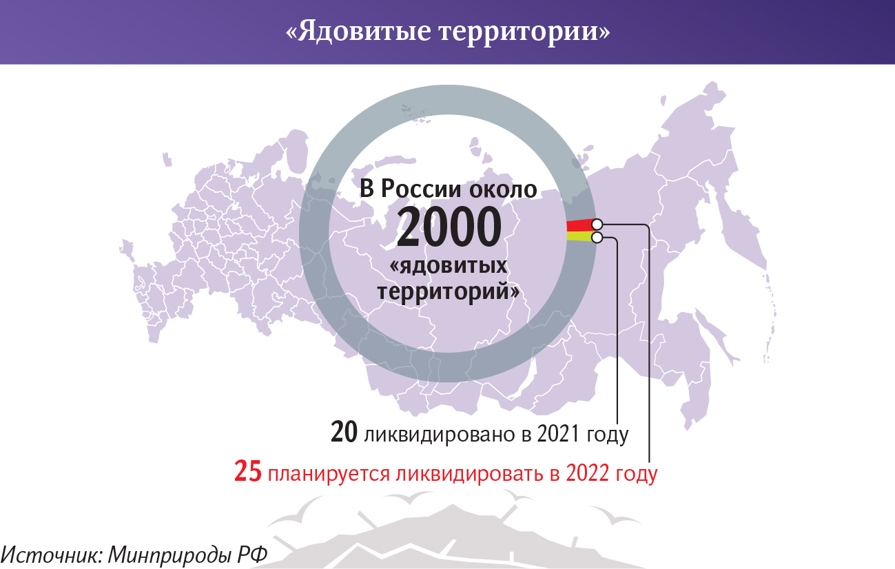 инфографика