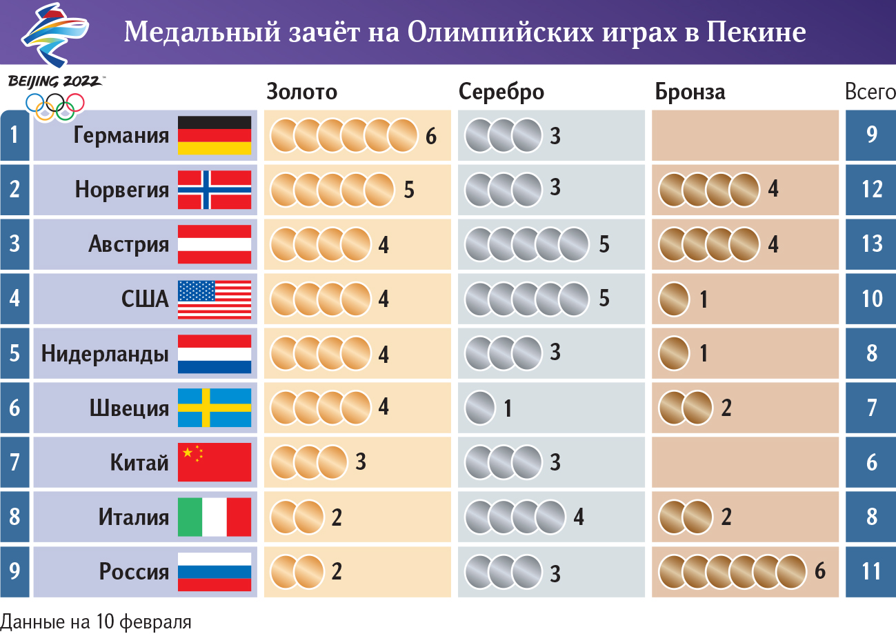 Инфографика