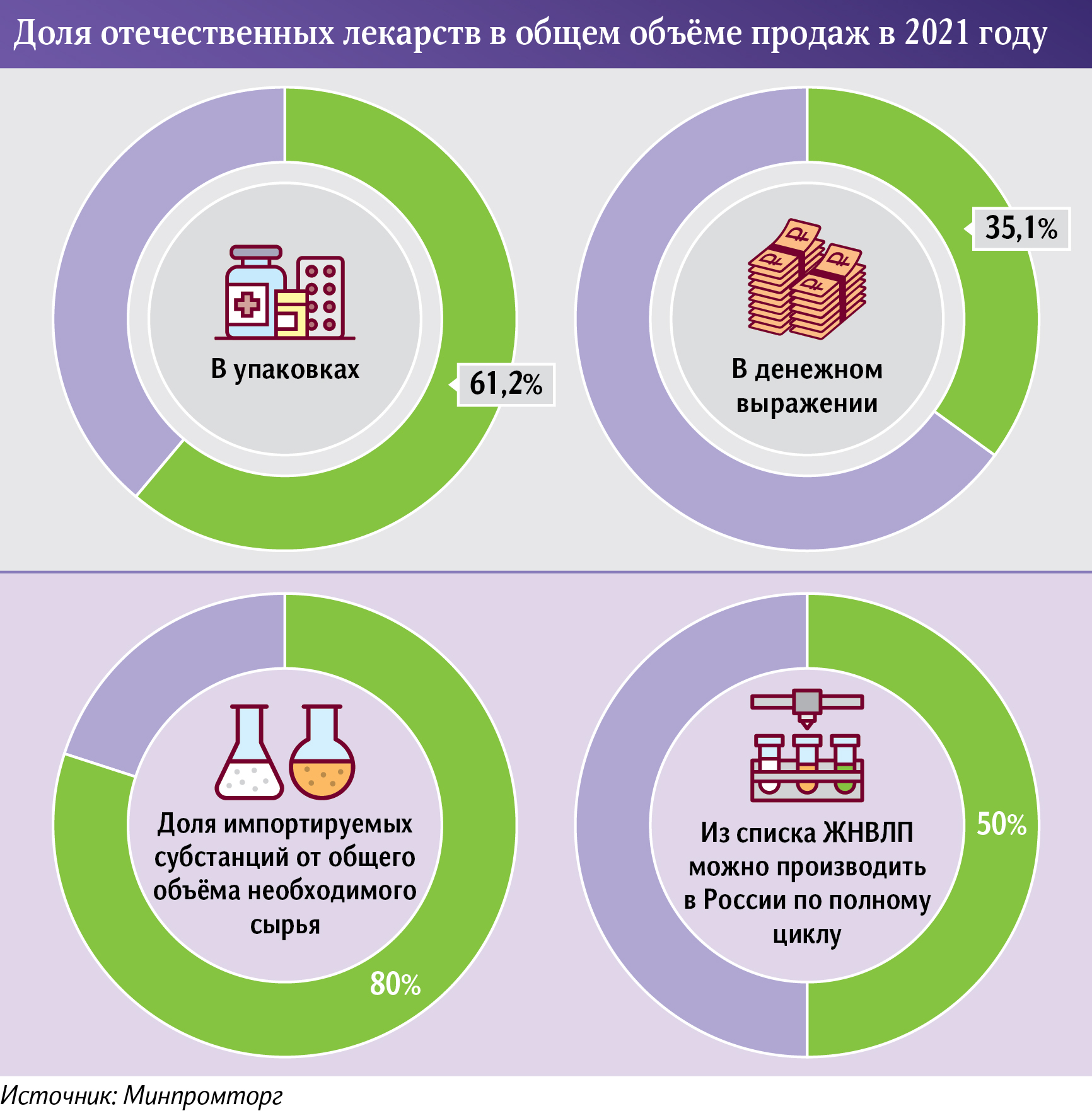 доля отечественных лекарств