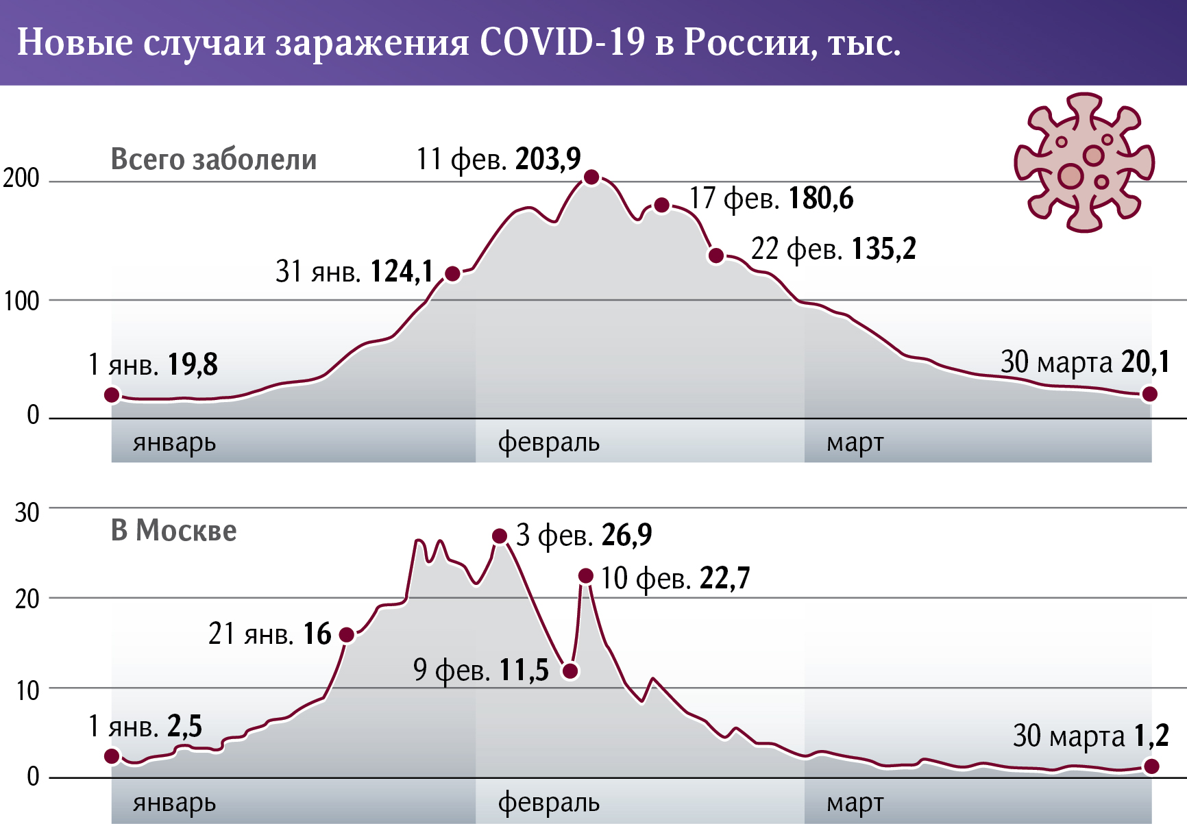 новые случаи заражения covid - 19 в России