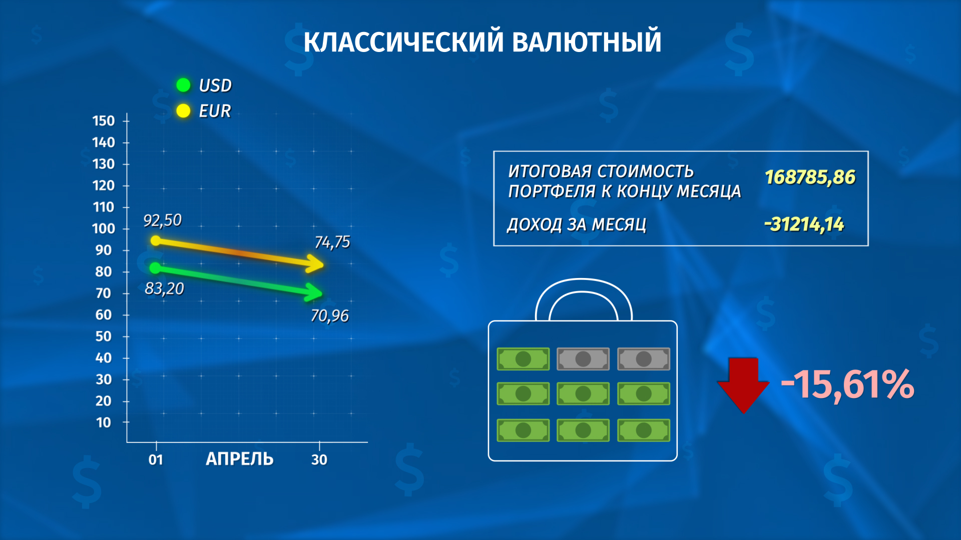 Классический валютный