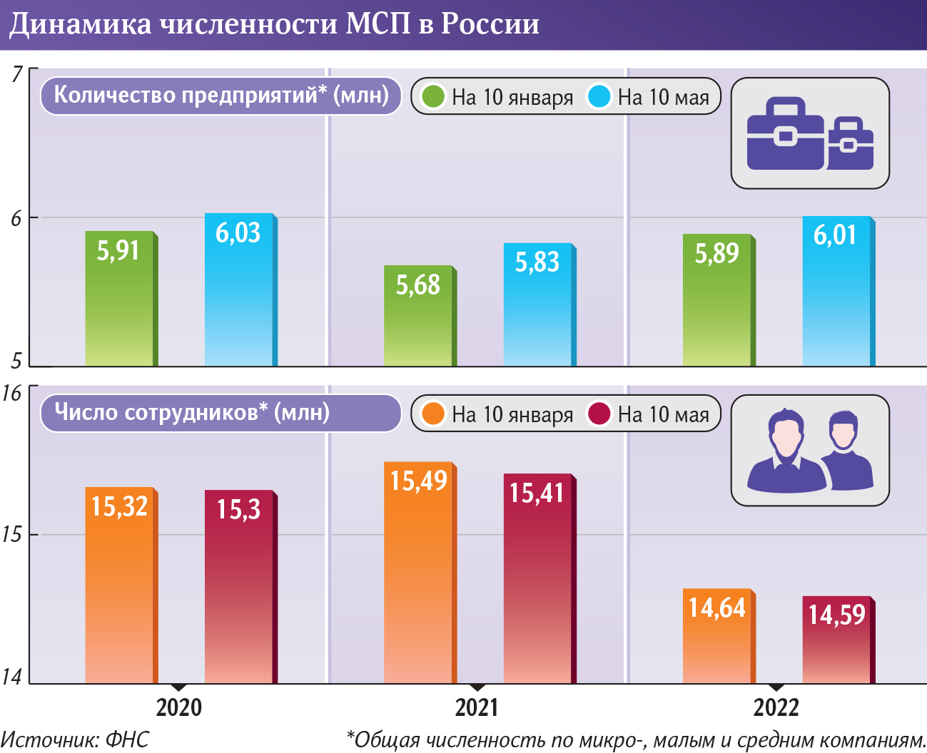 инфографика