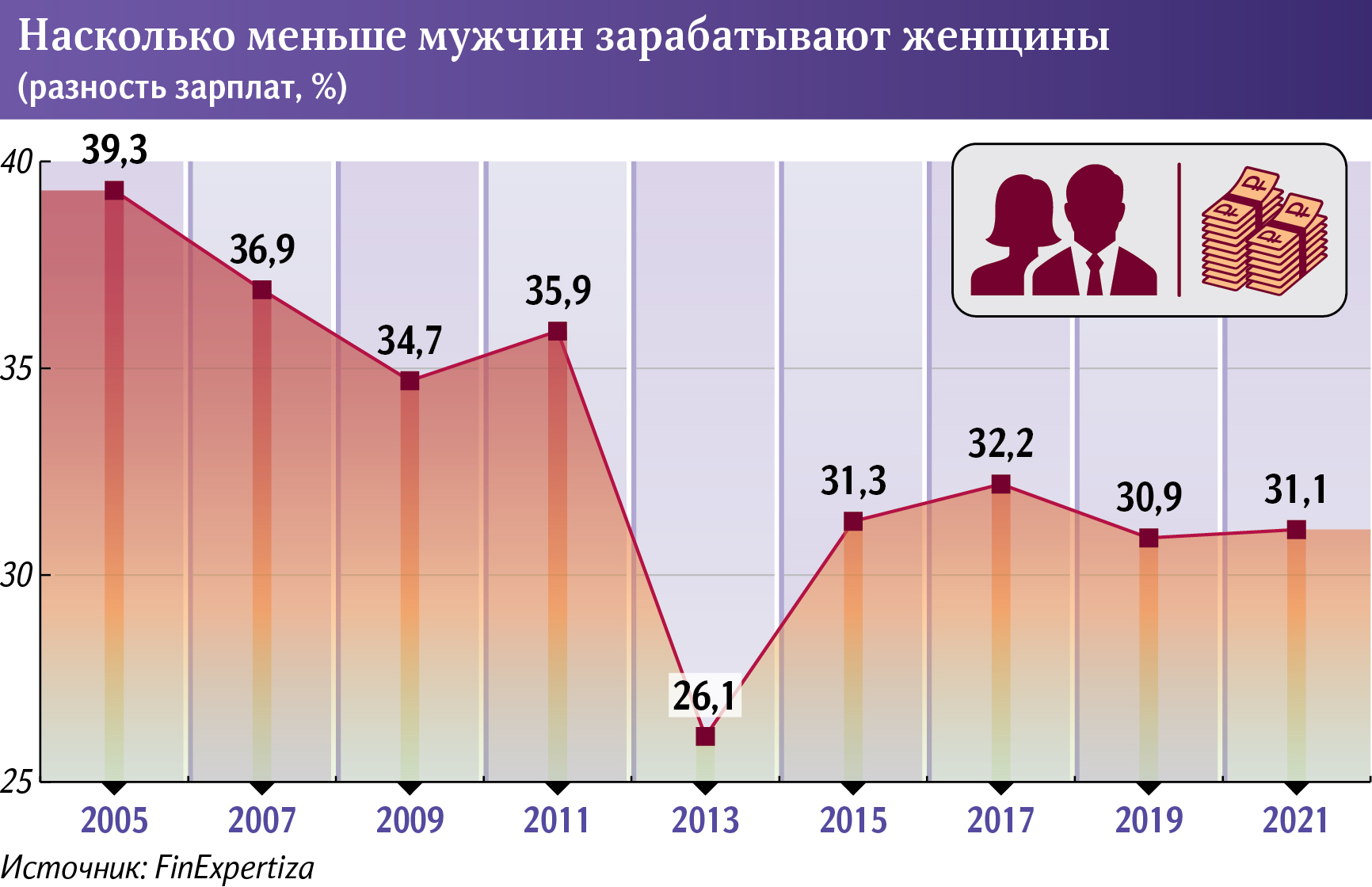 инфографика