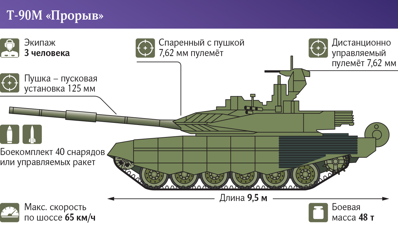 Танк Т-90М "Прорыв"