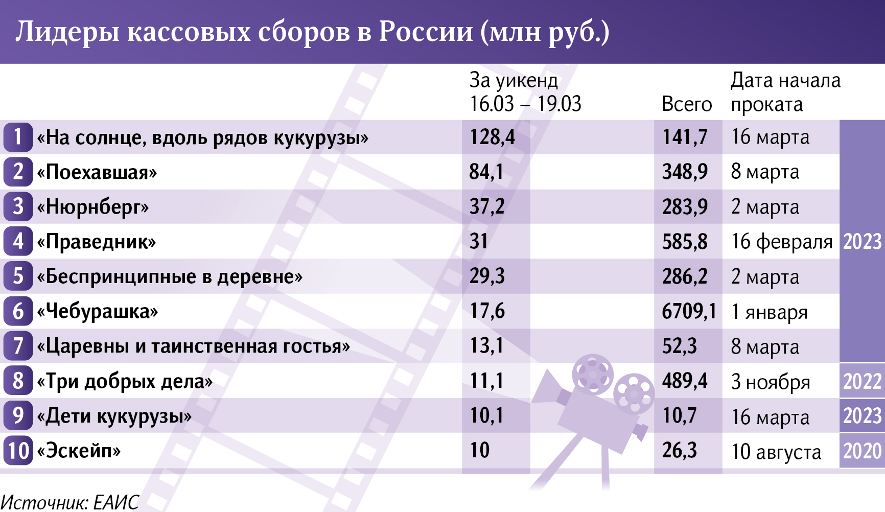 инфографика