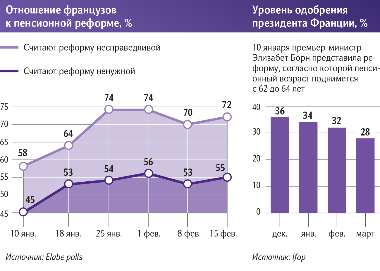 инфографика