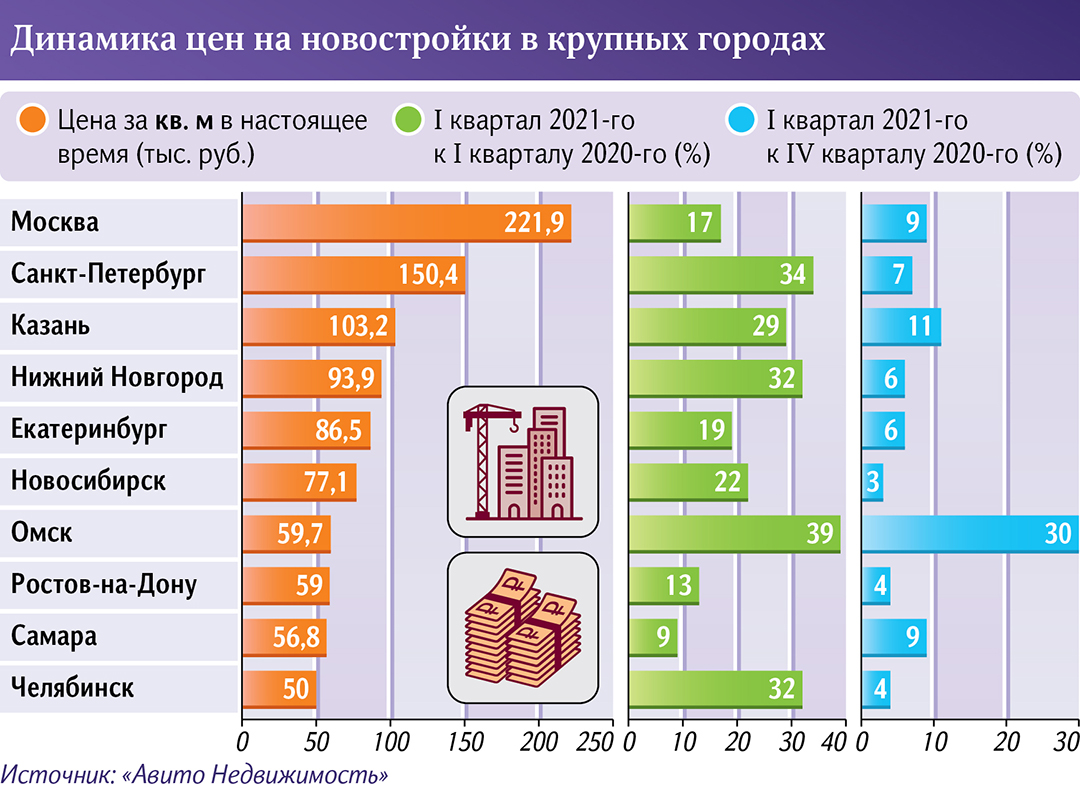 Инфографика