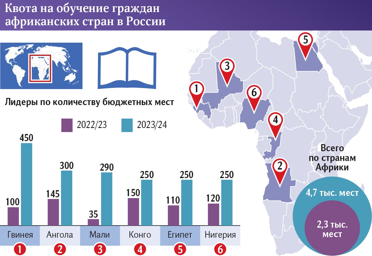 Квота на обучение