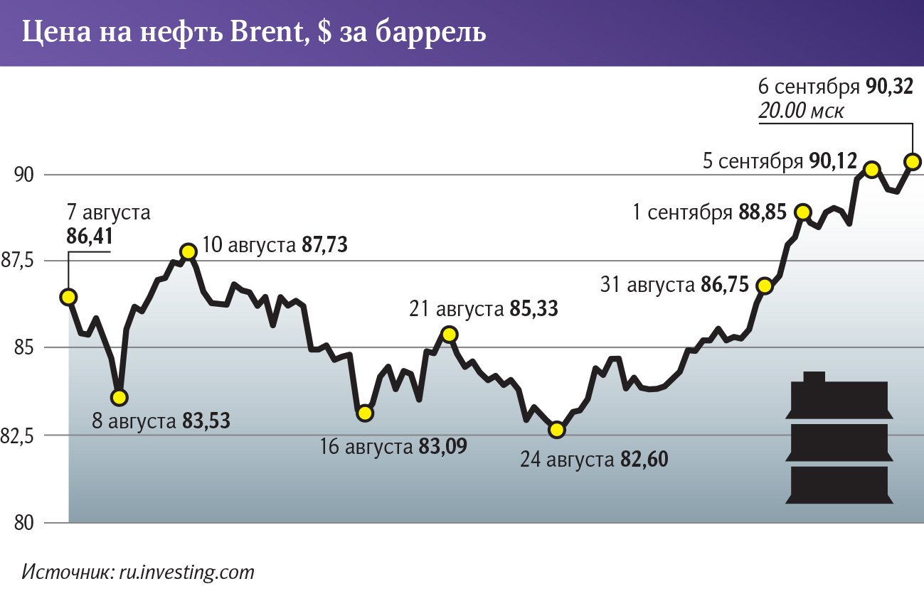 инфографика