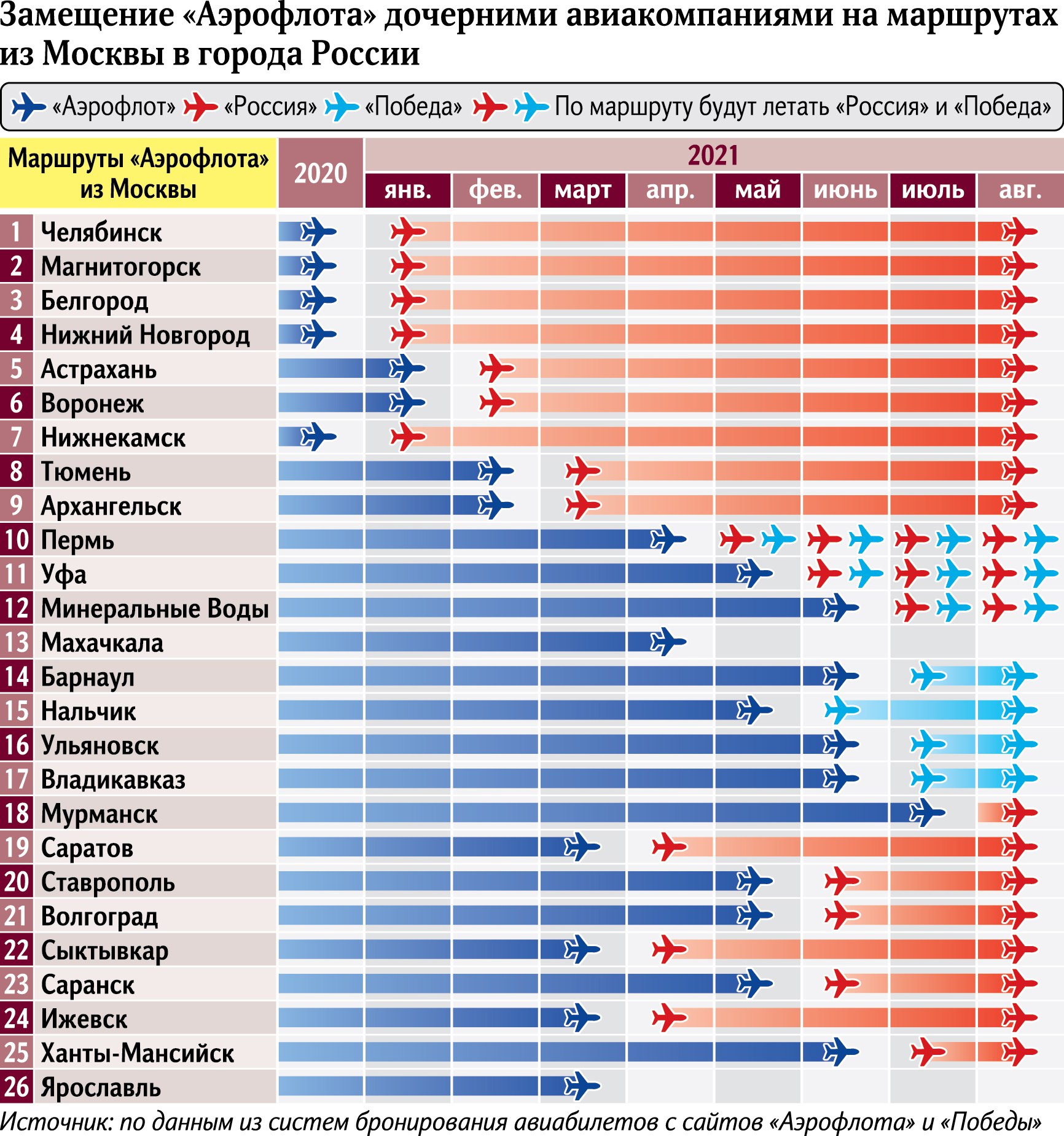 замещение аэрофлота дочерними компаниями 