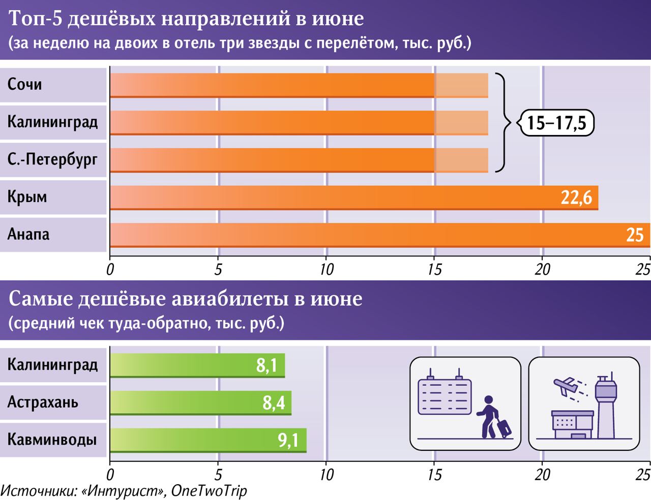 отдых 