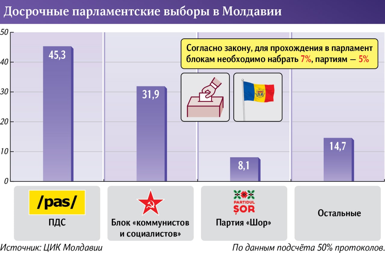 молдавия