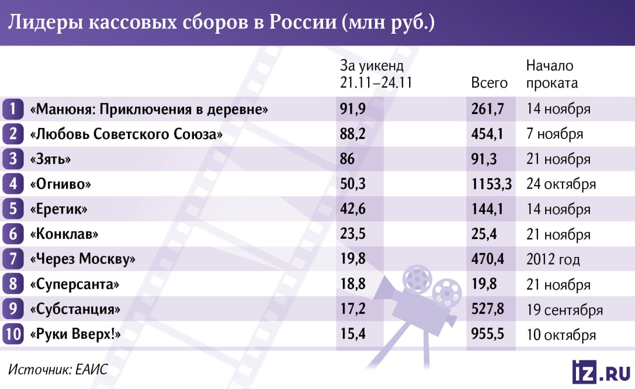 Инфографика