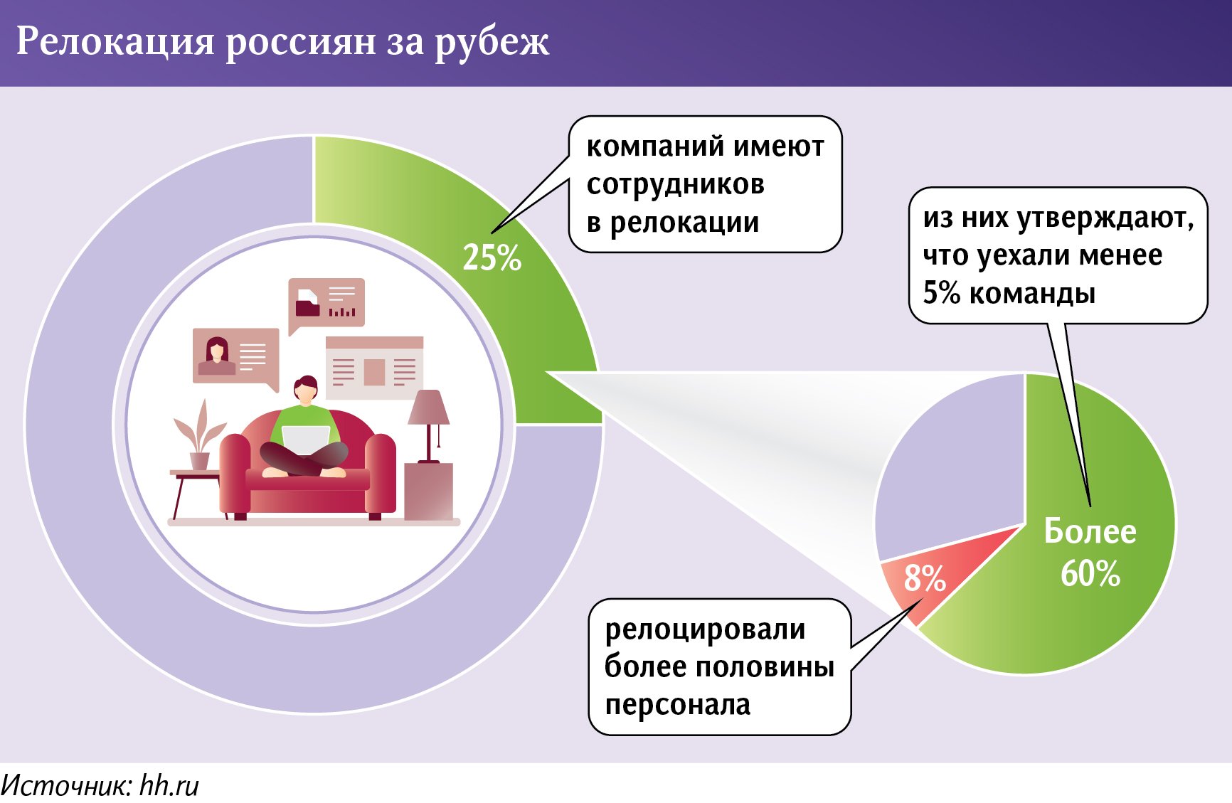 инфографика