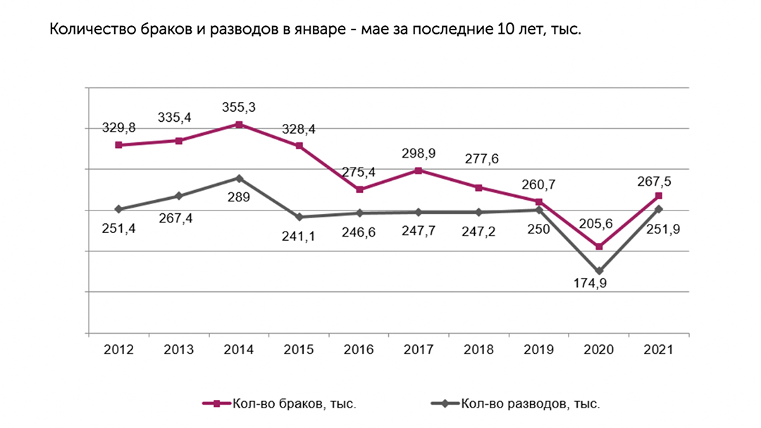 статистика