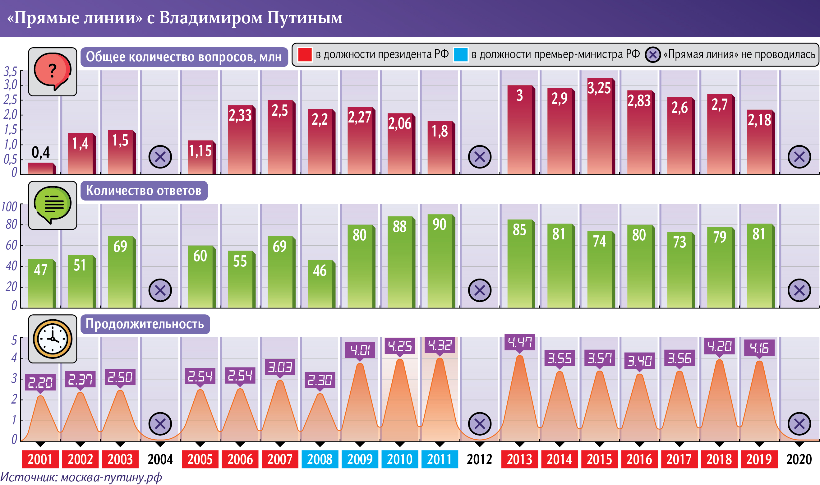 инфографика