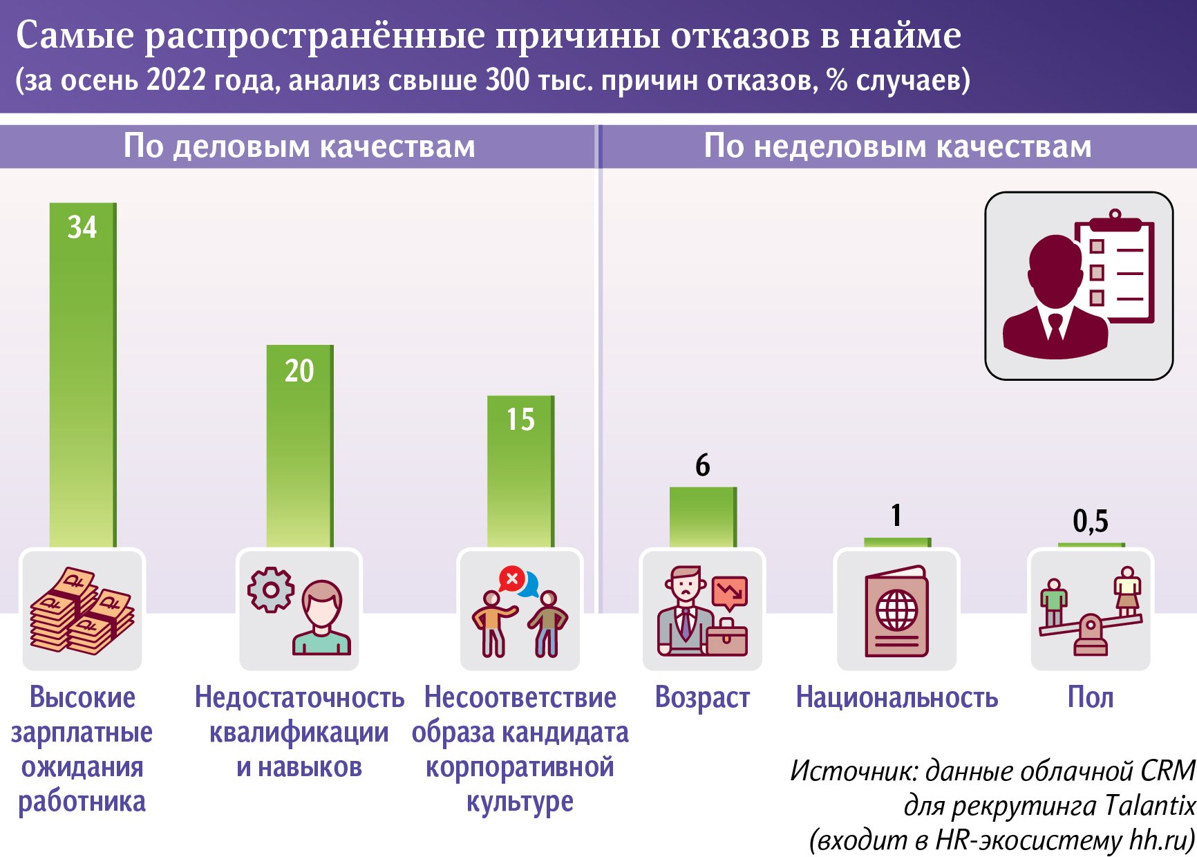 Причины отказов в найме