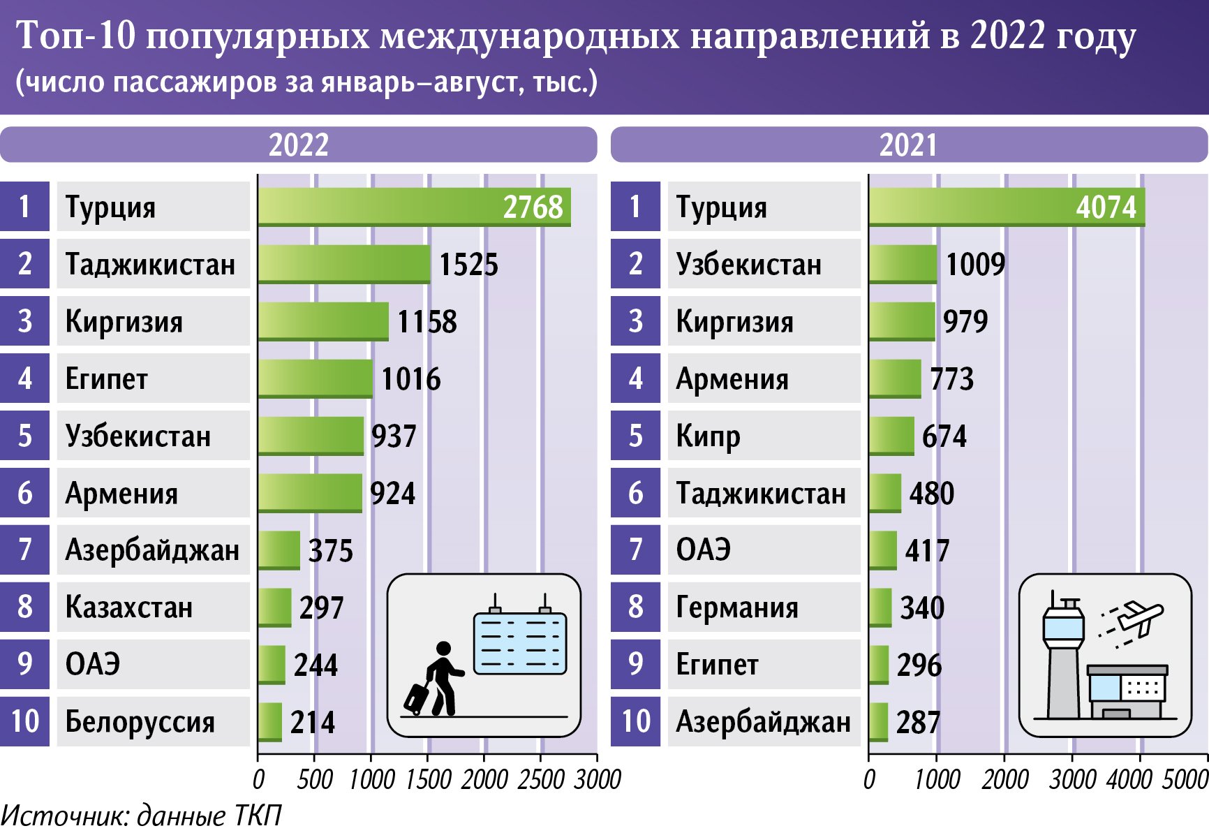 Международные направления