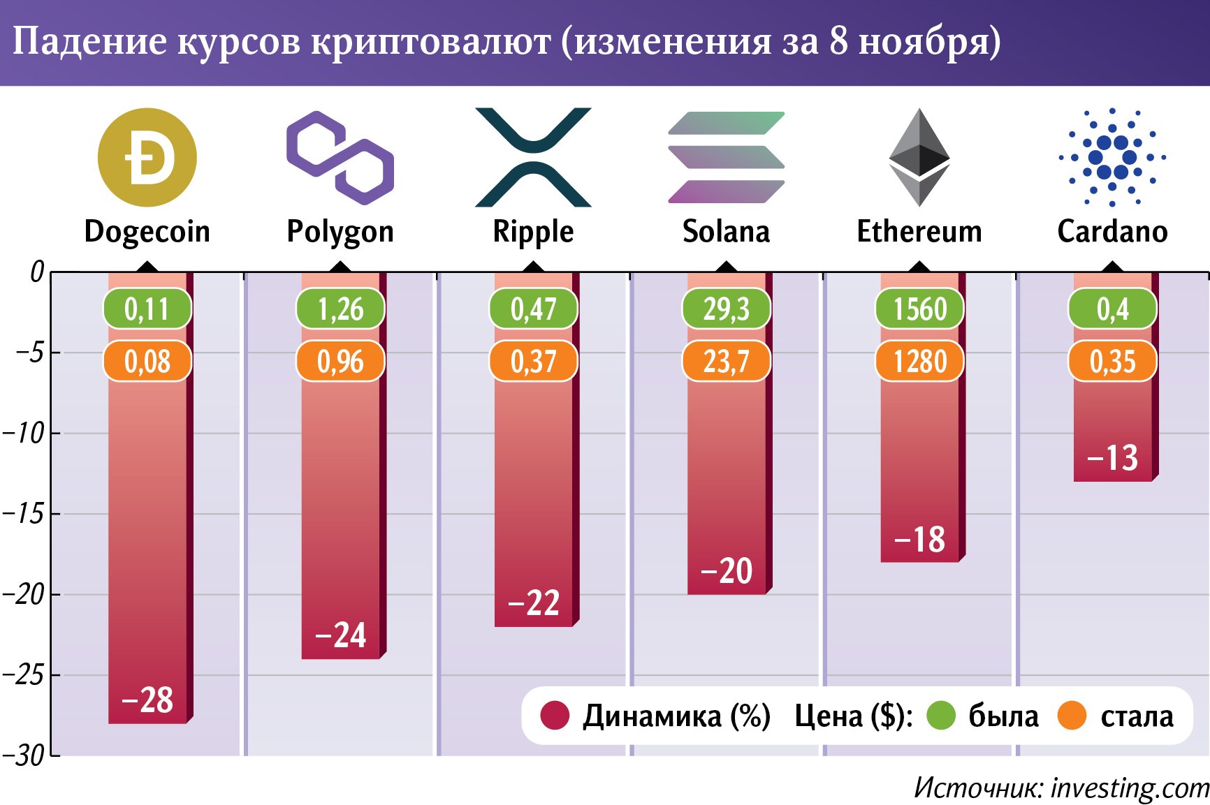 Курс криптовалют