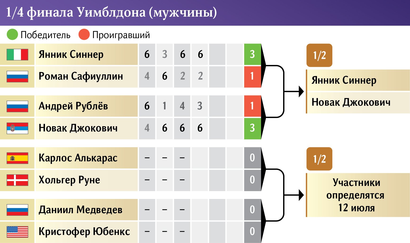 1/4 финала