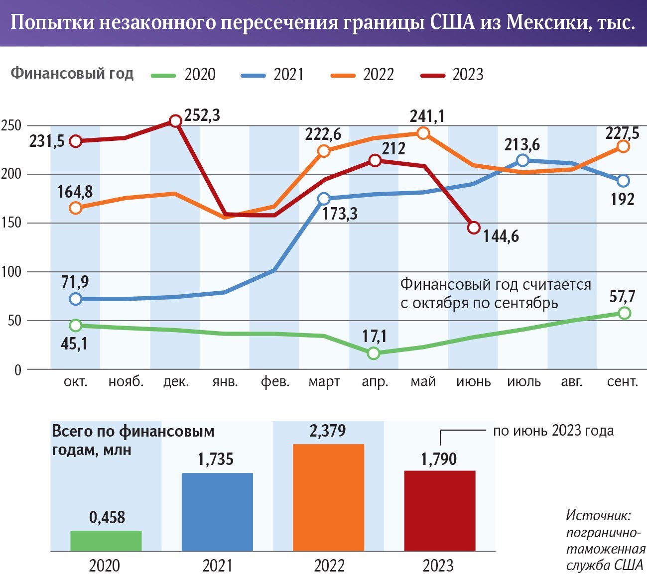 инфографика