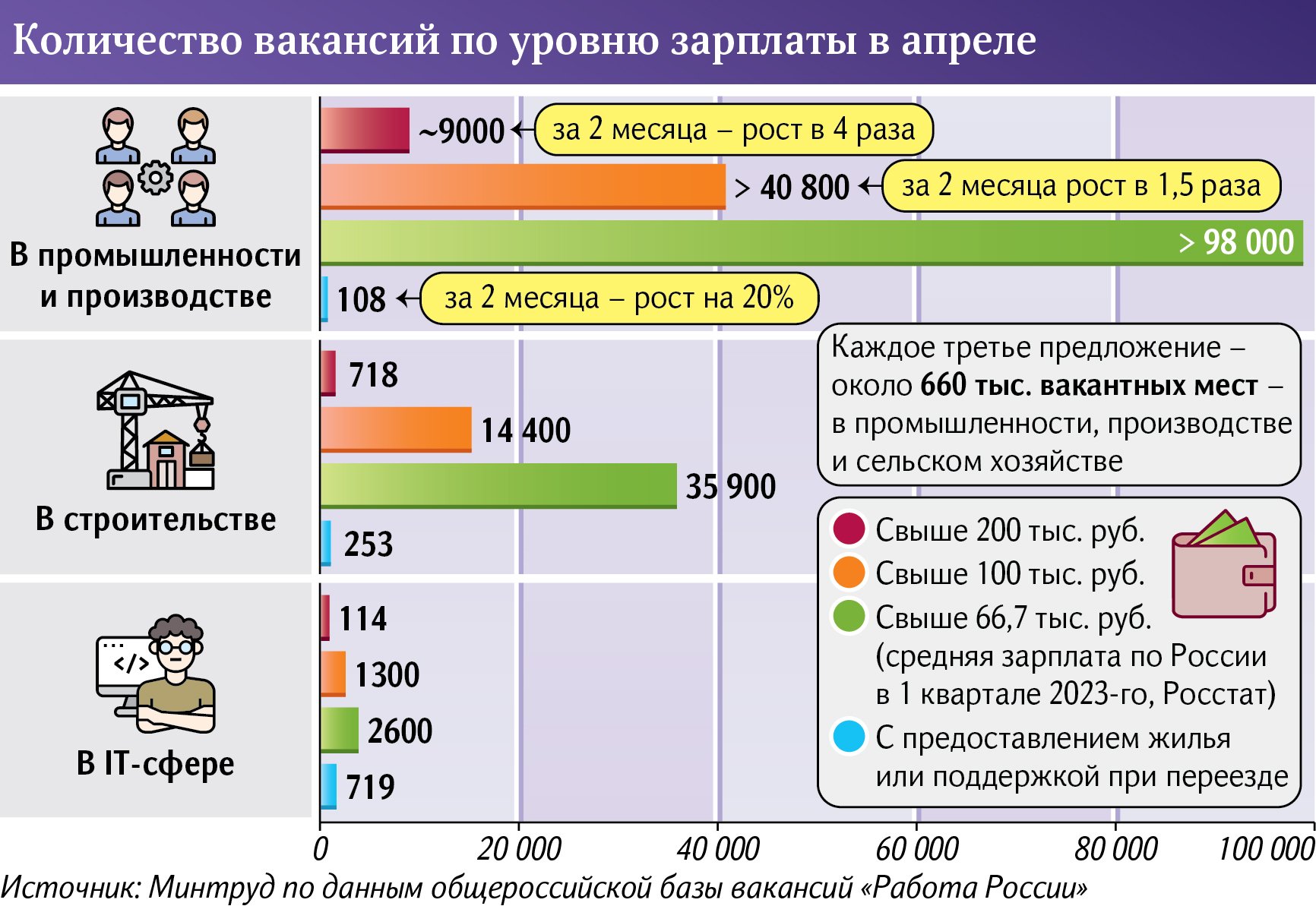 инфографика