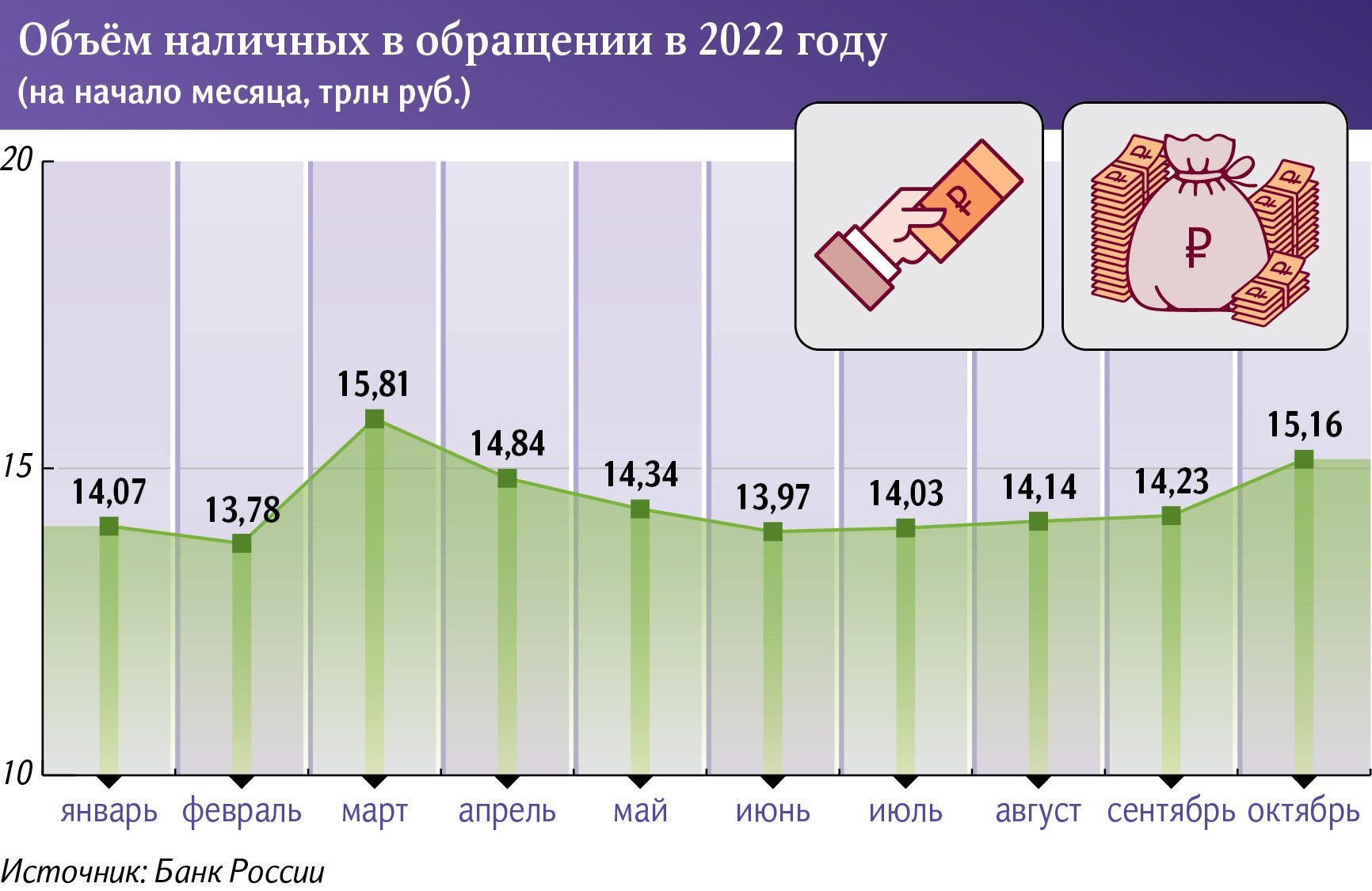 Объем наличных